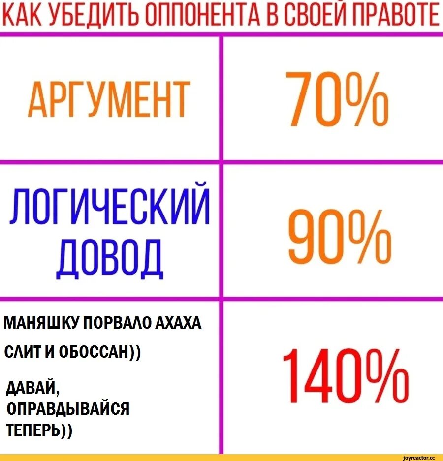 Как убедить оппонента в своей правоте. Как убедить собеседника в своей правоте. Как убедить человека в своей правоте. Убеждаем в своей правоте. Как уговорить скинуть