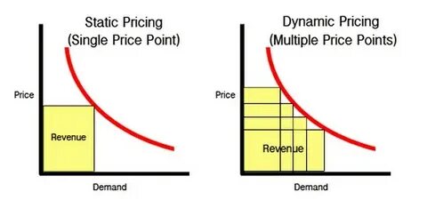 Price points