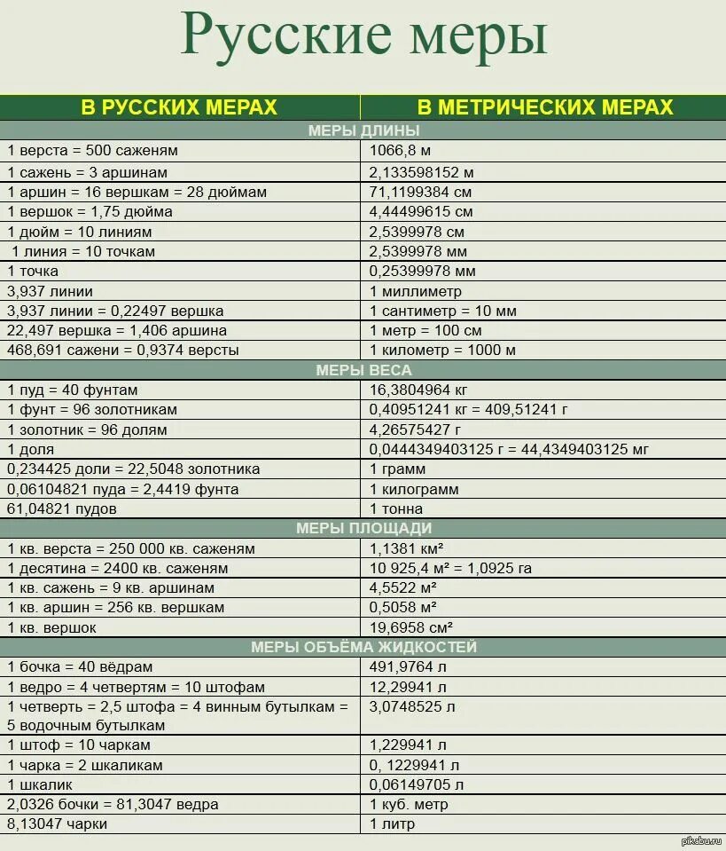 Российская мера. Старинные меры объема на Руси таблица. Старинные русские меры объема. Русские меры объёма таблица. Таблица старые меры измерения.