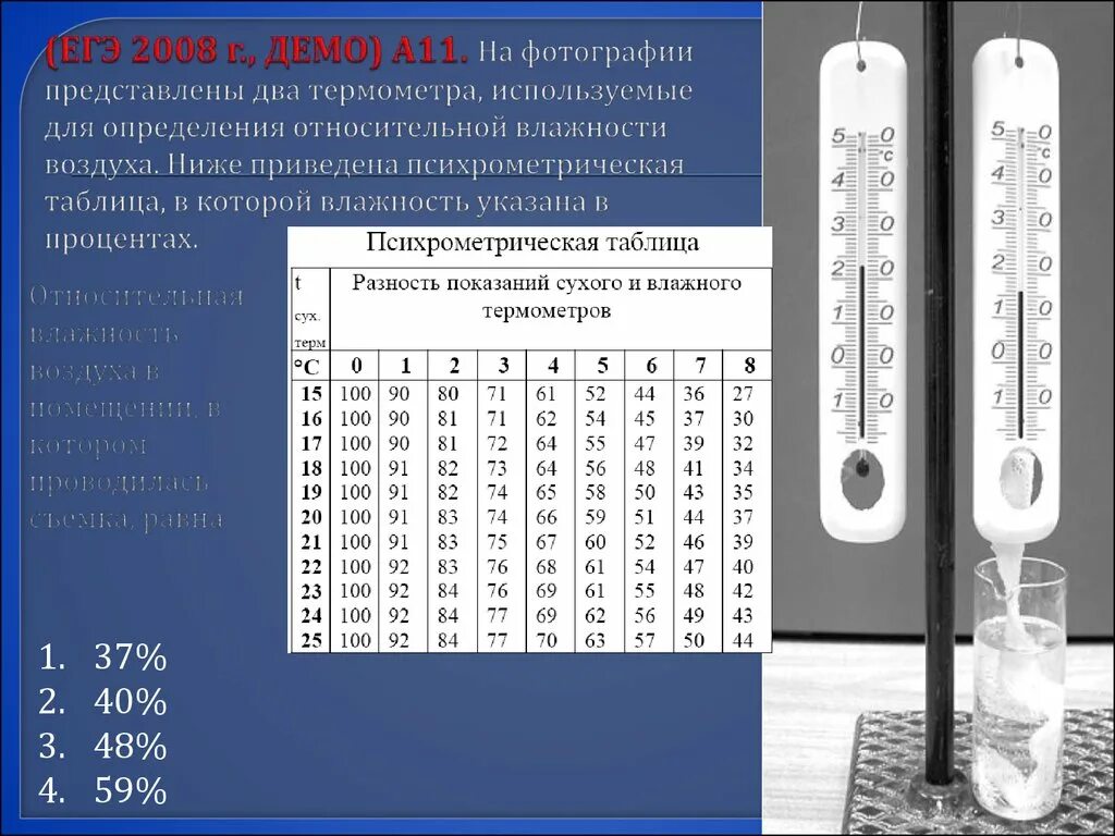 Как изменится разность показаний термометров психрометра. Психрометрический термометр таблица. Термометр психрометр таблица. Таблица измерения влажности на психрометре. Таблица определения относительной влажности воздуха психрометром.