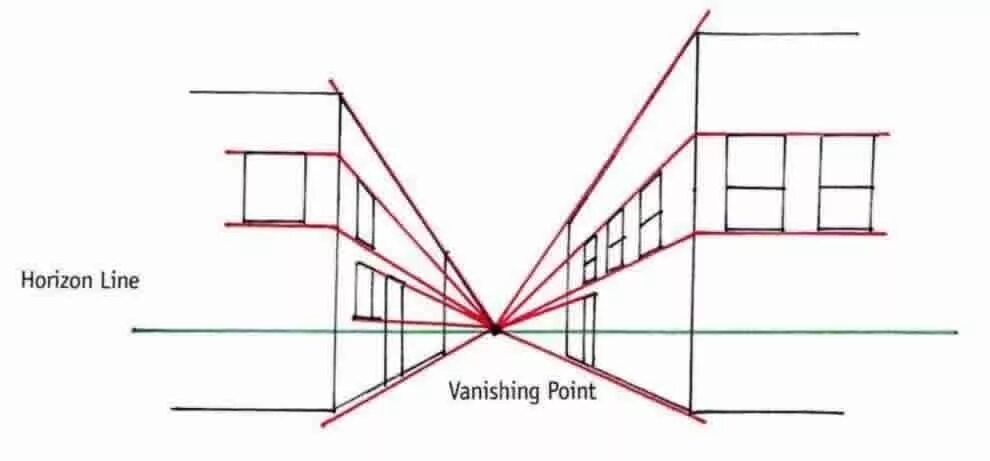 Линейная перспектива рисунок. Линия горизонта в перспективе. Прямая перспектива в рисунке. Параллельные линии в перспективе. Потенциальные перспективы