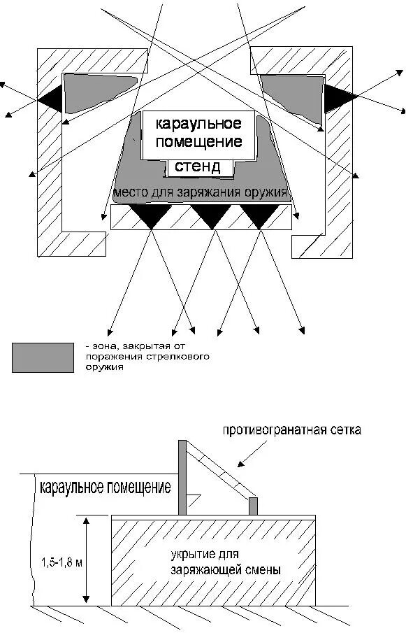 помещения караула. схема заряжания оружия. устройство караульного помещения. список помещений военной части. оборудование места для заряжания и разряжания оружия в карауле.