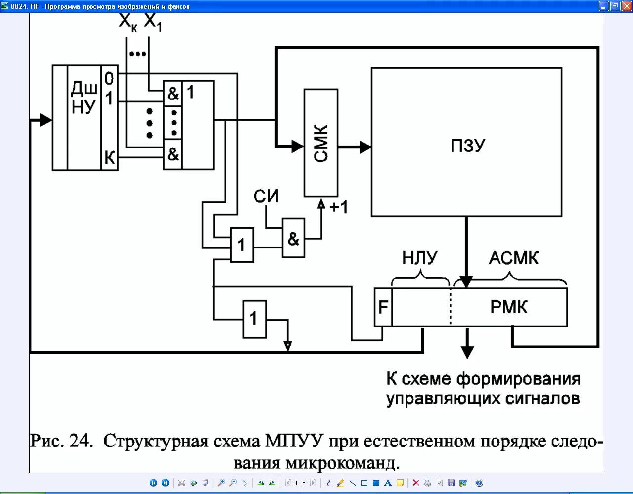Формирование управляющих сигналов. Генератор управляющих сигналов. схема ремонтного стенда пэвм.