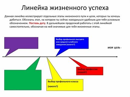 Линейка алгоритм