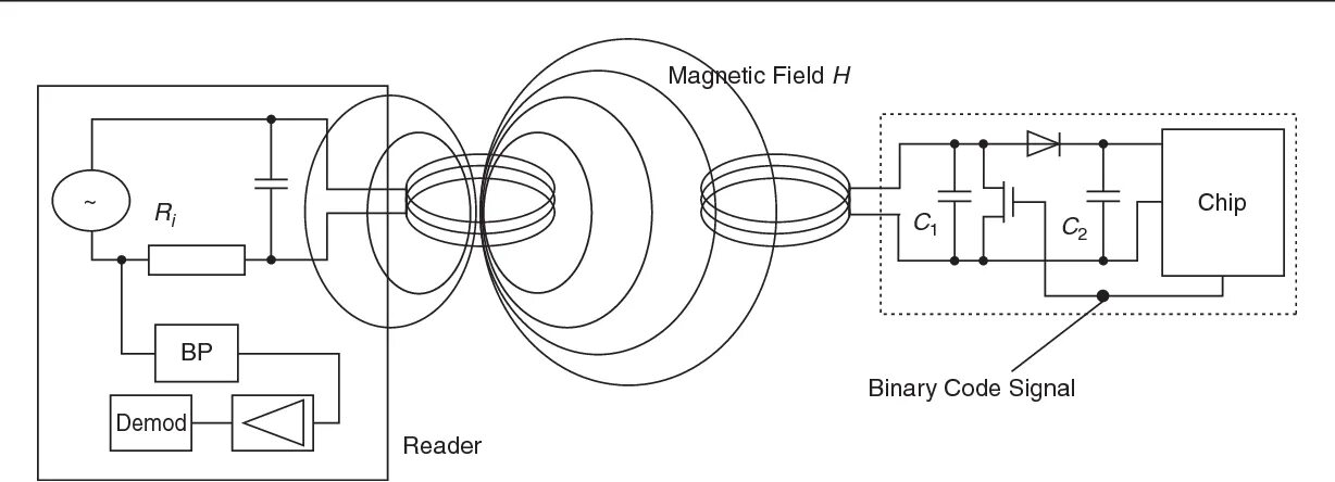 Считыватель RFID меток принципиальная схема. RFID считыватель схема. Схема RFID считывателя. Считыватель RFID 125 КГЦ схема.