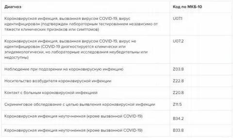 Новый ковид последствия