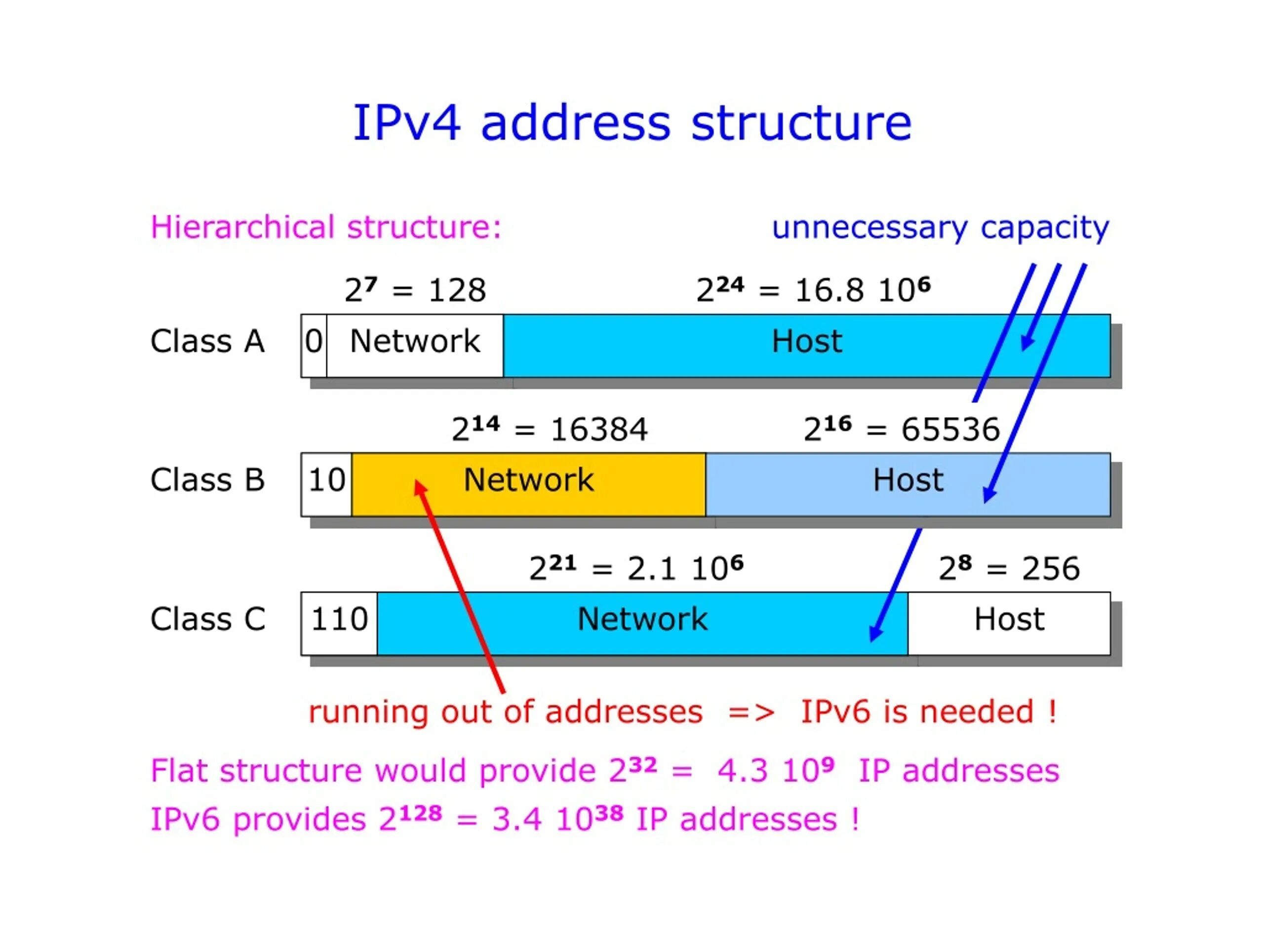 50 ipv4. Классы протокола ipv4. ipv4/ipv6 структура. адресация ipv4.