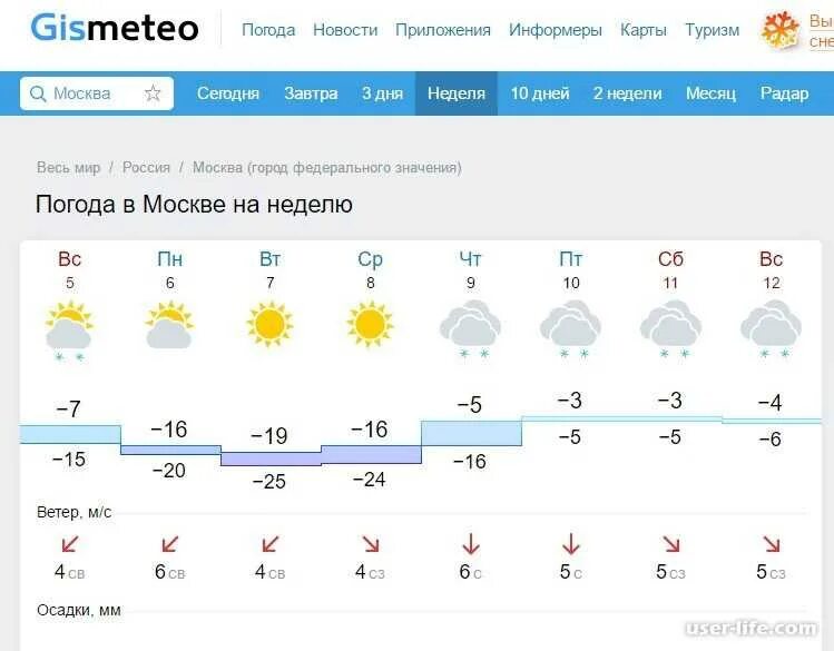 Метео давление сегодня