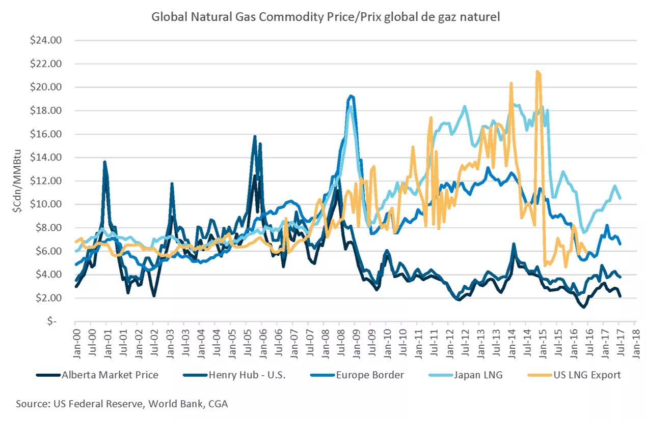 Цена на газ реальное время. Natural Gas Price Chart. Акции natural Gas. Gas Price in Europe 2022. Europe Gas Price Chart.