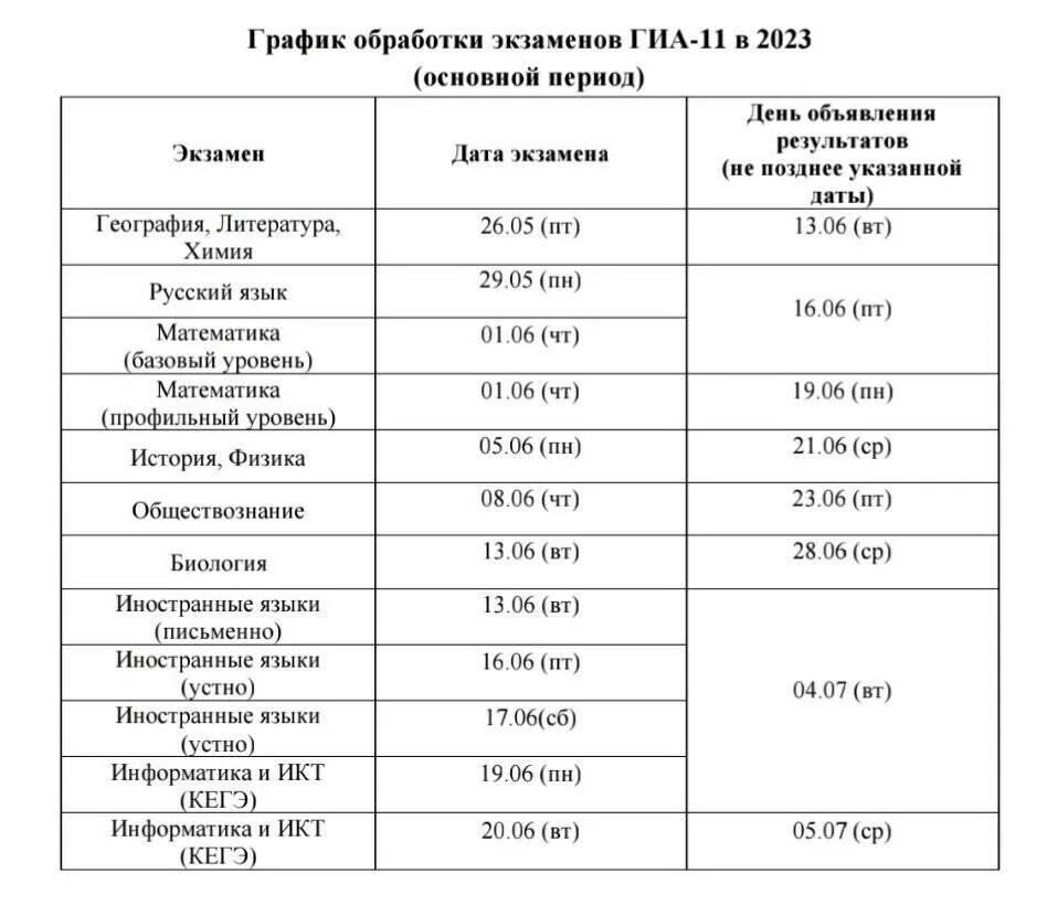 График ЕГЭ 2023. Даты ЕГЭ 2023. Расписание экзаменов ЕГЭ. Расписание ЕГЭ 2023. Результат экзаменов егэ по математике