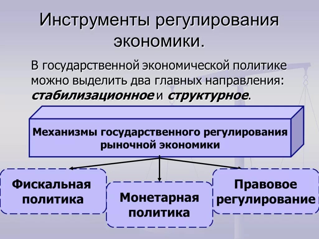 Инструменты государственной экономической. Инструменты регулирования экономики. Инструменты государственного регулирования экономики. Инструменты государственной экономической политики.