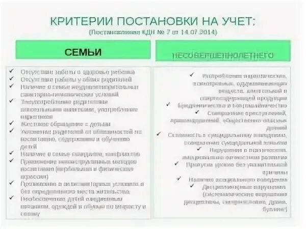 Родительский учет