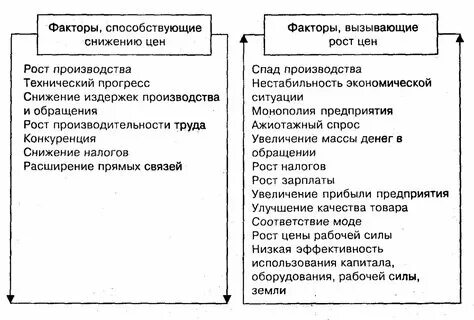 На величину прибыли оказывают влияние