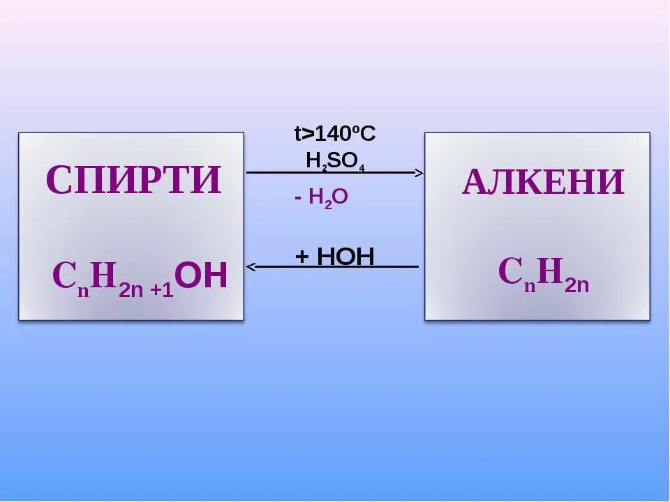 H2so4 t>140. Этанол t<140. C2h5oh+h2so4 t>140. C3h7oh h2so4