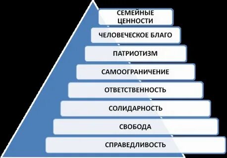 Ценностей в том числе и