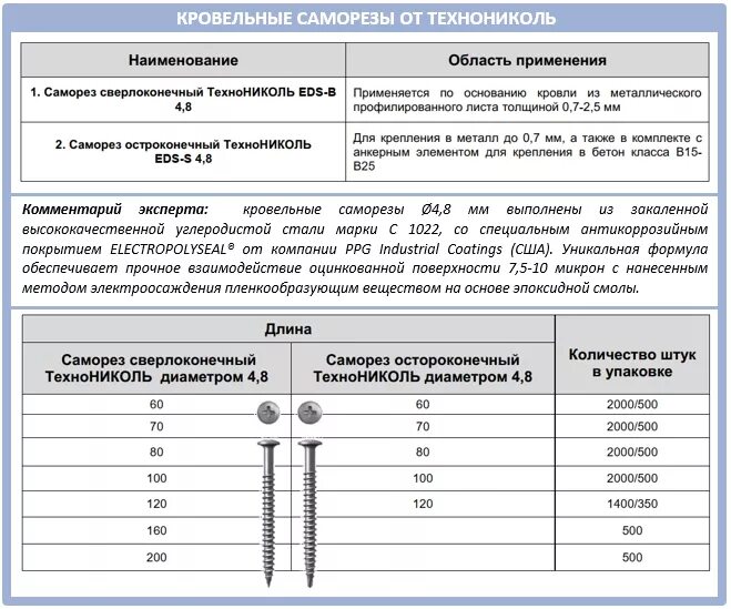 Затяжка гаек шурупов контролируется сдо ржд