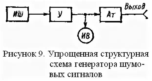 20Выходное устройство генератора