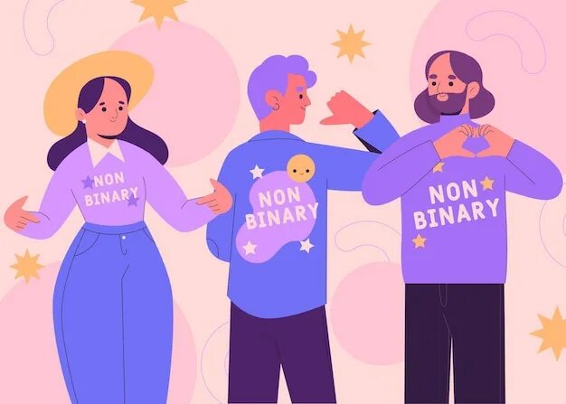 Неопределенность картины. Non human desires. Головной мозг человека фото. Non binary people. Красотка постер.