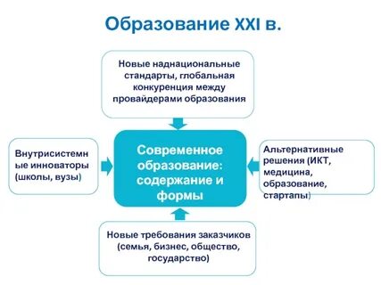 Образование в мировой политике