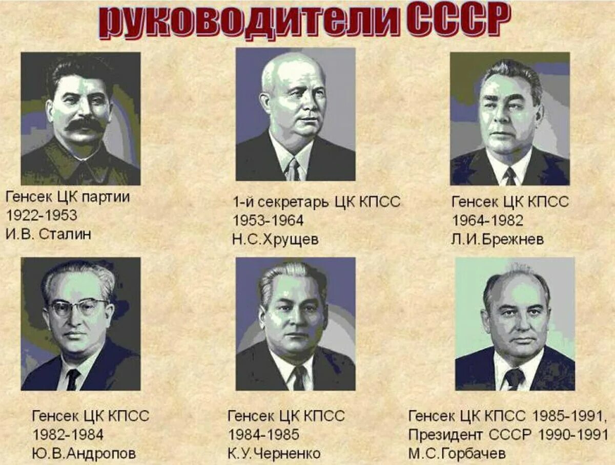 Кто правил в 1986. Генеральные секретари ЦК КПСС В хронологическом порядке. Руководители ЦК КПСС СССР. Генеральный секретарь ЦК КПСС после Брежнева. Секретари зккпсс после Брежнева.