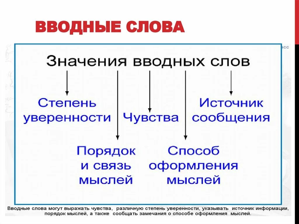 Сообщаю вводное слово. Вводные слова указывающие на источник сообщения. Вводные слова источник сообщения. Вводные слова источник сообщения примеры. Предложения с вводными словами источник сообщения.