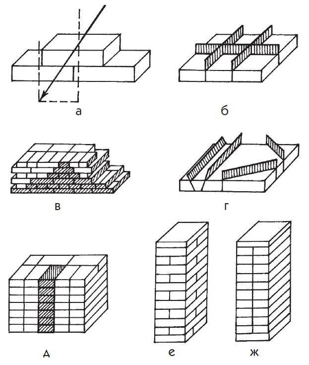 Разрезка кирпичной кладки. Вертикальная штроба в кирпичной кладке. Элементы кладки. Разрезка каменной кладки. Конструкции каменных кладок
