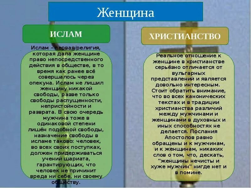 Религиозные отношения между людьми
