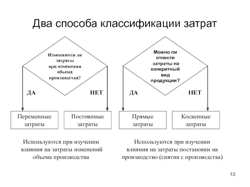 Затраты прямые и косвенные постоянные и переменные. Постоянные и переменные затраты прямые и косвенные затраты. Расходы прямые и косвенные постоянные и переменные. Косвенные затраты постоянные и переменные. Косвенная аренда