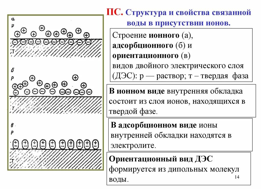 Особенности строения связанной воды. Строение связанной воды. Связанная вода в горных породах. Физически связанная вода. Связанная вода схема.