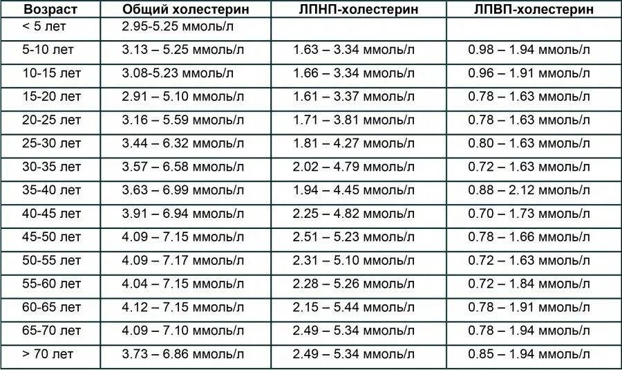 Можно ли быть высоким