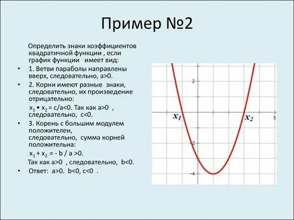 Символ функции f