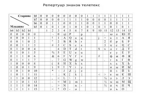 Кое 7