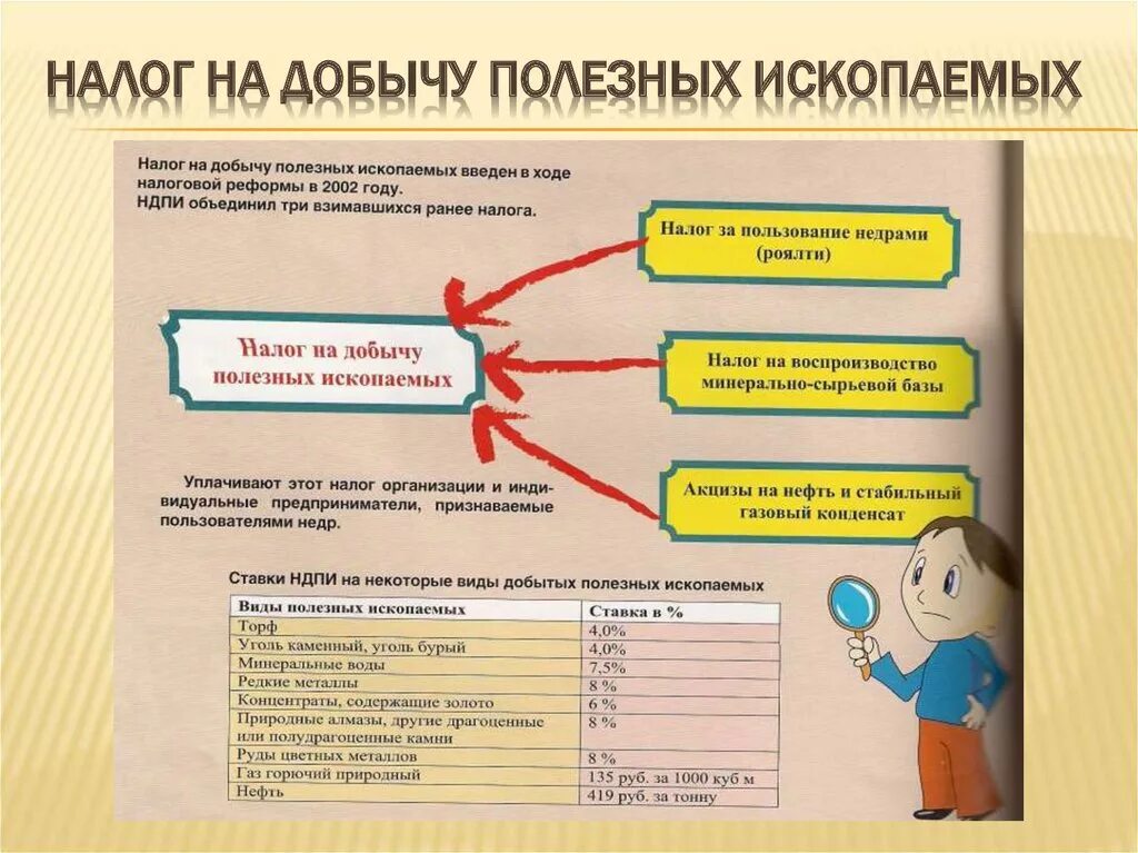 Налог на добычу ископаемых относится. Налог на добычу полезных ископае. Налогтна добычу полезных ископаемых. Налого на добычу полезны ископаемы. Надогина добычу полезнвх ископаемвх.