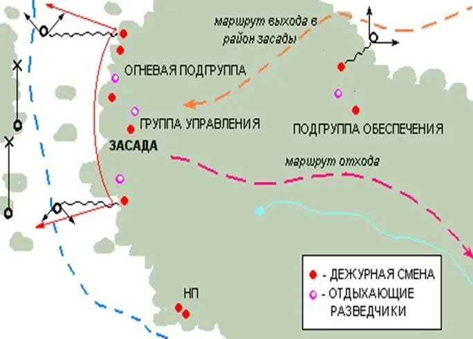 Как проходить засаду