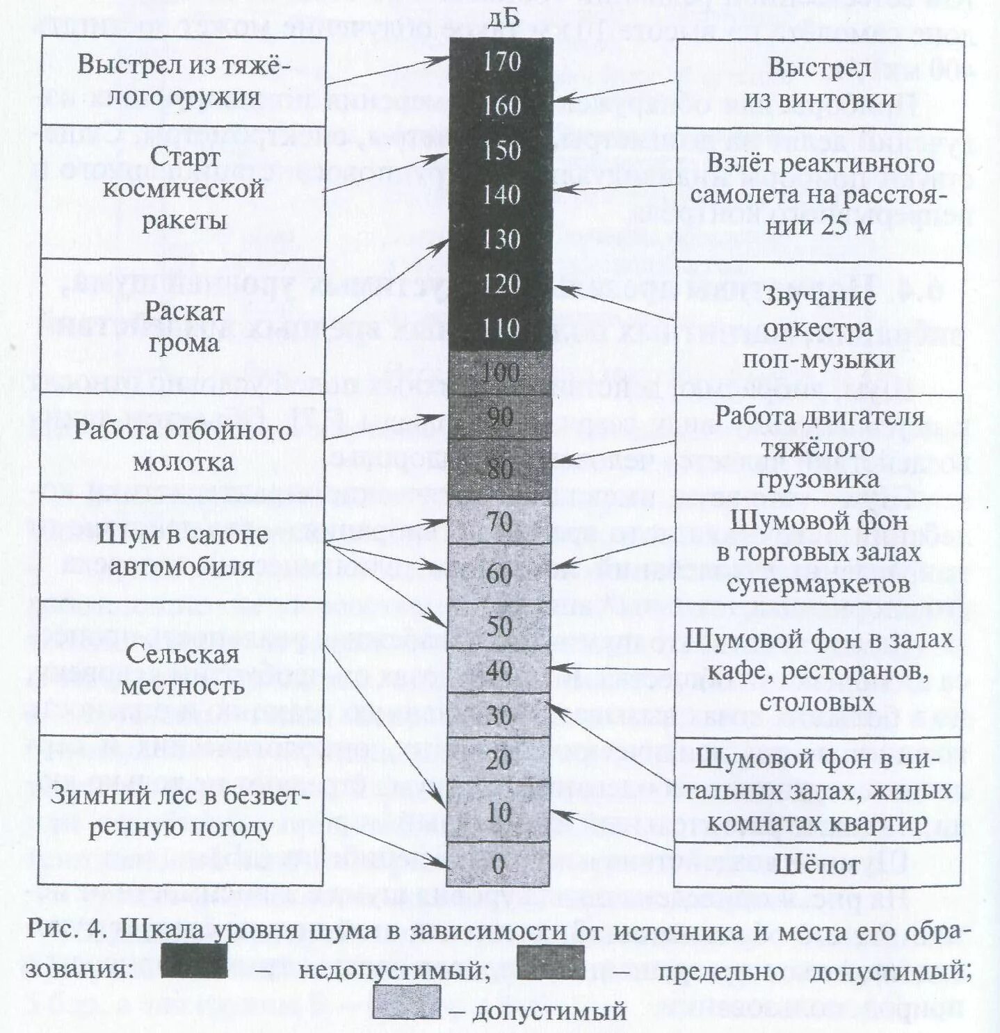 Децибелы шума по закону