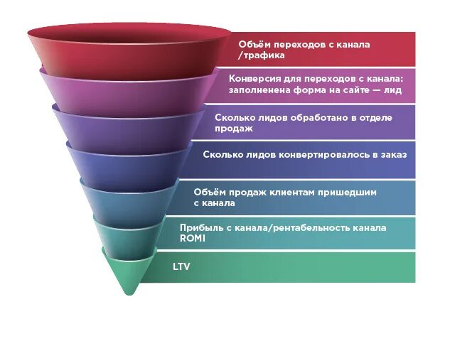 5 этапов продавца. Этапы продаж. Техника продаж. Ступени техники продаж. Этапы техники продаж.