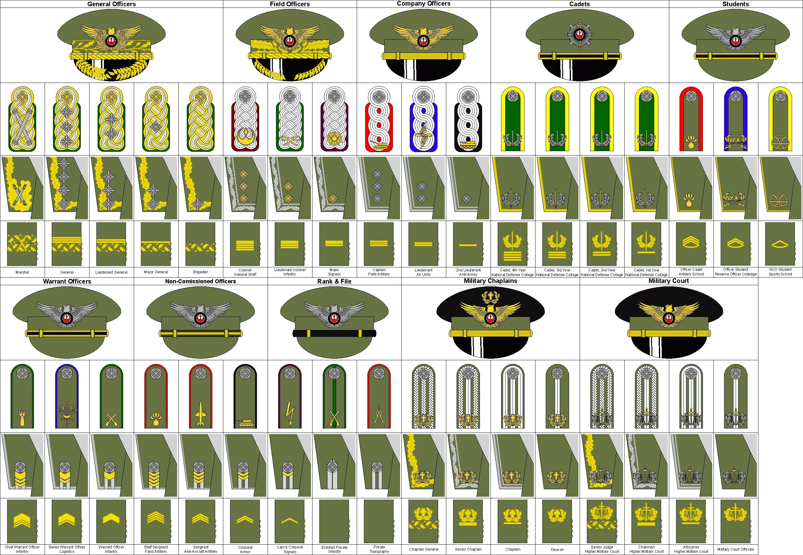 Type ranks. Военные звания США. Воинские звания армии США. Звания и знаки различия в армии США. Погоны и звания в армии США.