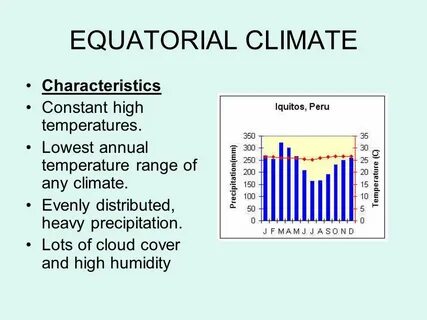 Climate am