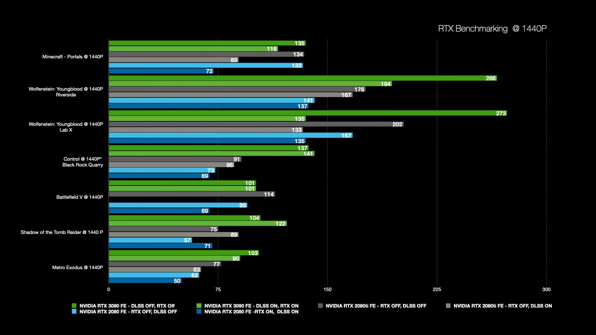 Техпроцесс RTX 3090. Диспетчер задач RTX 3090. Характеристики NVIDIA GEFORCE RTX 3090 ti. RTX 3090 характеристики. Rtx java