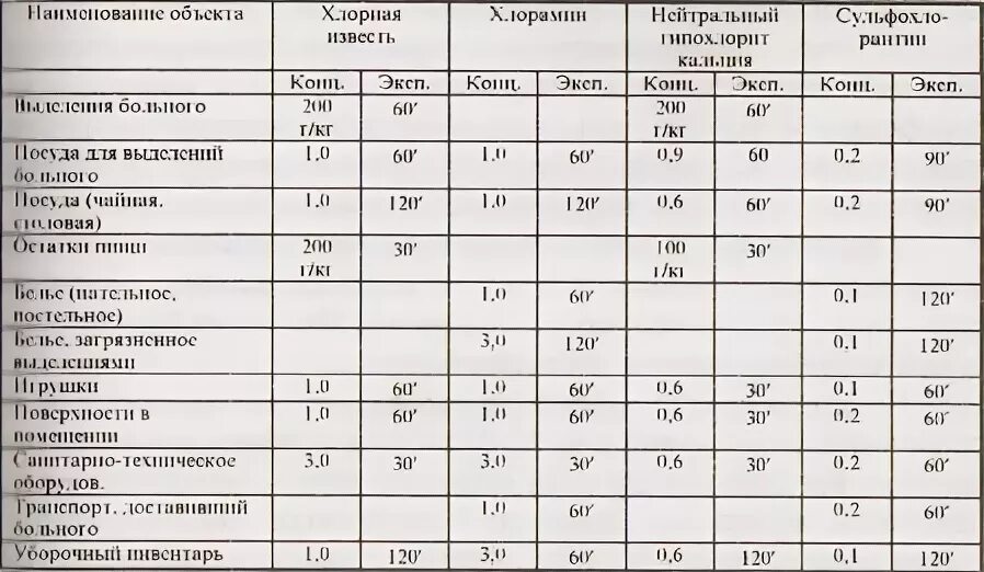 текущая и заключительная дезинфекция. вирусный гепатит дезинфекция. режимы дезинфекции в лпу. санитарная обработка при гепатите а. методы и режимы дезинфекции.