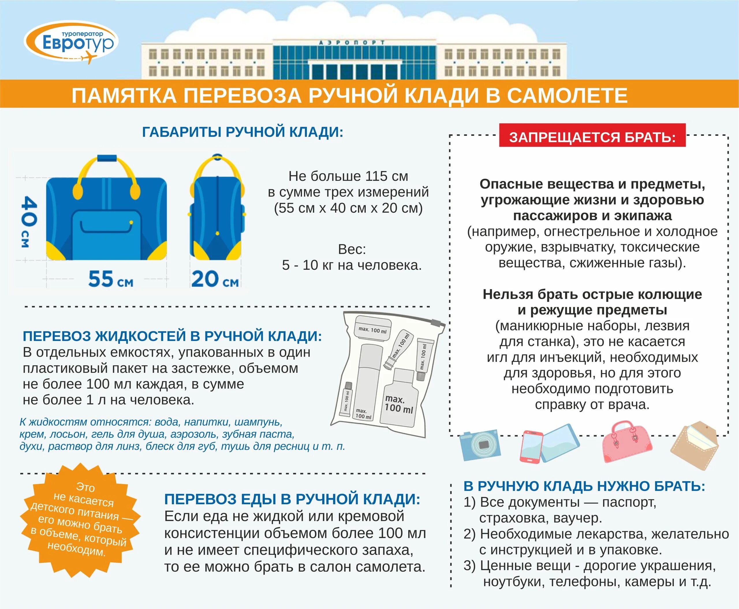 Доставку каждого отдельного пакета. Ручная кладь 10 кг габариты. С7 ручная кладь габариты. Ручная кладь в победе габариты 2021. Вес ручной клади в самолете s7.