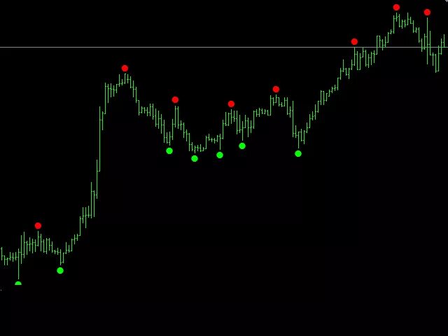 What is the indicator. Индикаторы для мт4 грааль. nrp arrow indicator fix mt4. грааль индикатор форекс. точечный индикатор.