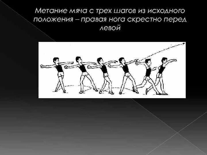 Метание из положения. Техника метания мяча 150 грамм. Техника метания малого мяча с 3 шагов. Метание мяча на дальность с разбега. Техника метания мяча с 3 шагов на дальность.