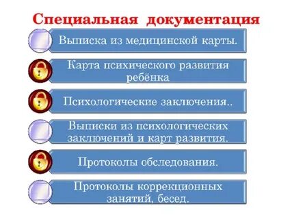 Специальная документация