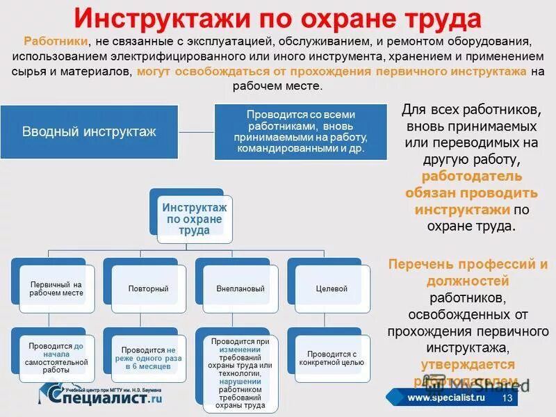 Со всеми вновь принимаемыми на работу проводят. Порядок проведения инструктажей по охране труда таблица. Виды инструктажей по охране и сроки их проведения. Таблица 1.1 порядок проведения инструктажей по охране труда. Охрана труда инструктажи 5 видов.