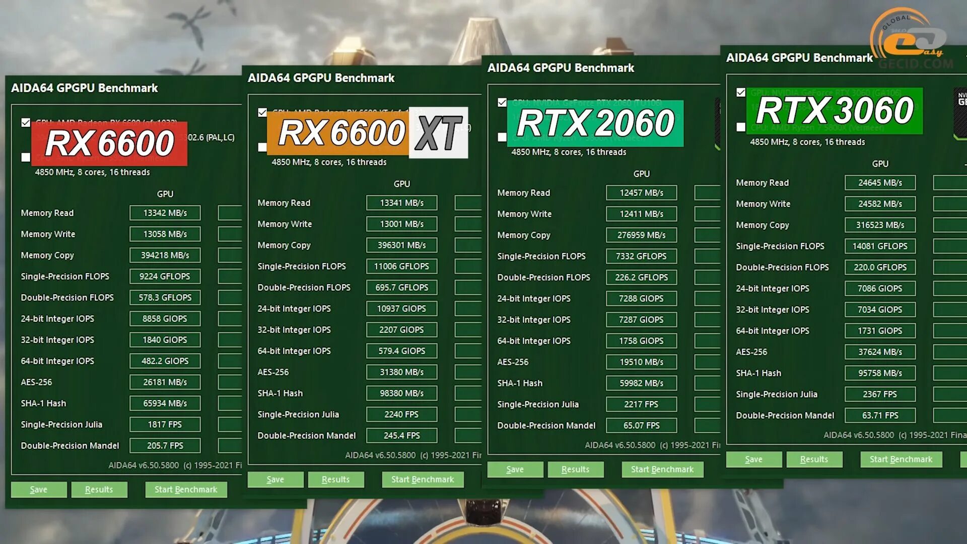 RX 6600 vs RTX 2060. RX 6600 vs 3060. RX 6600 Benchmark. RX 6600 vs RTX 3060. Rx6600 сравнение