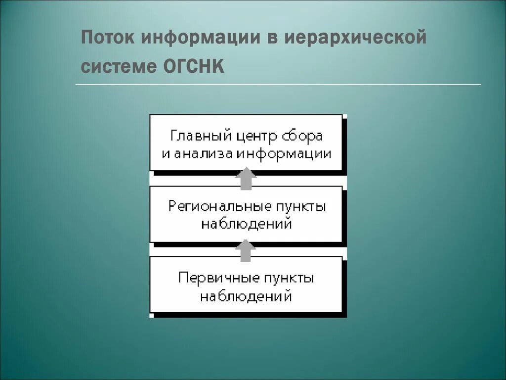 поток операций. варианты сообщения. потоки сообщений. поток данных. потоки сообщений.