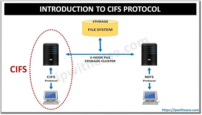 File protocol