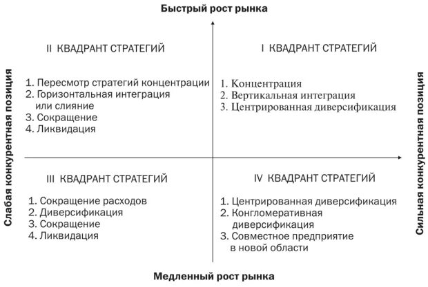 Управление выбором стратегии. Матрица а. томпсона и а. стрикланда. стратегия томпсона и стрикленда. модель выбора стратегии а. томпсона и а. стрикланда. матрица выбора стратегии.