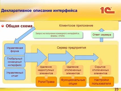 Форма интерфейса